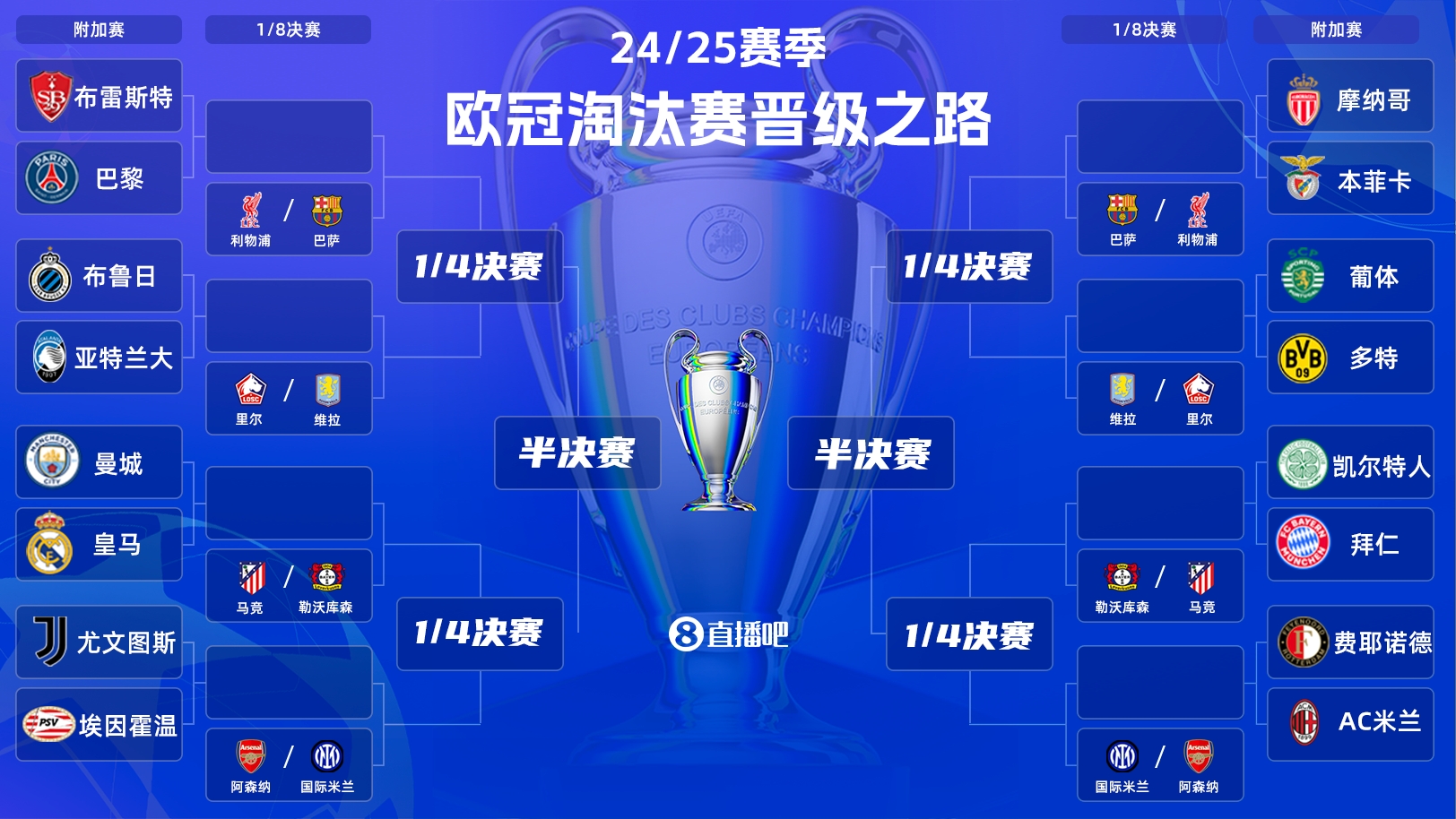  歐冠附加賽明晨打響！曼城vs皇馬“決賽級”較量，哈蘭德vs姆巴佩