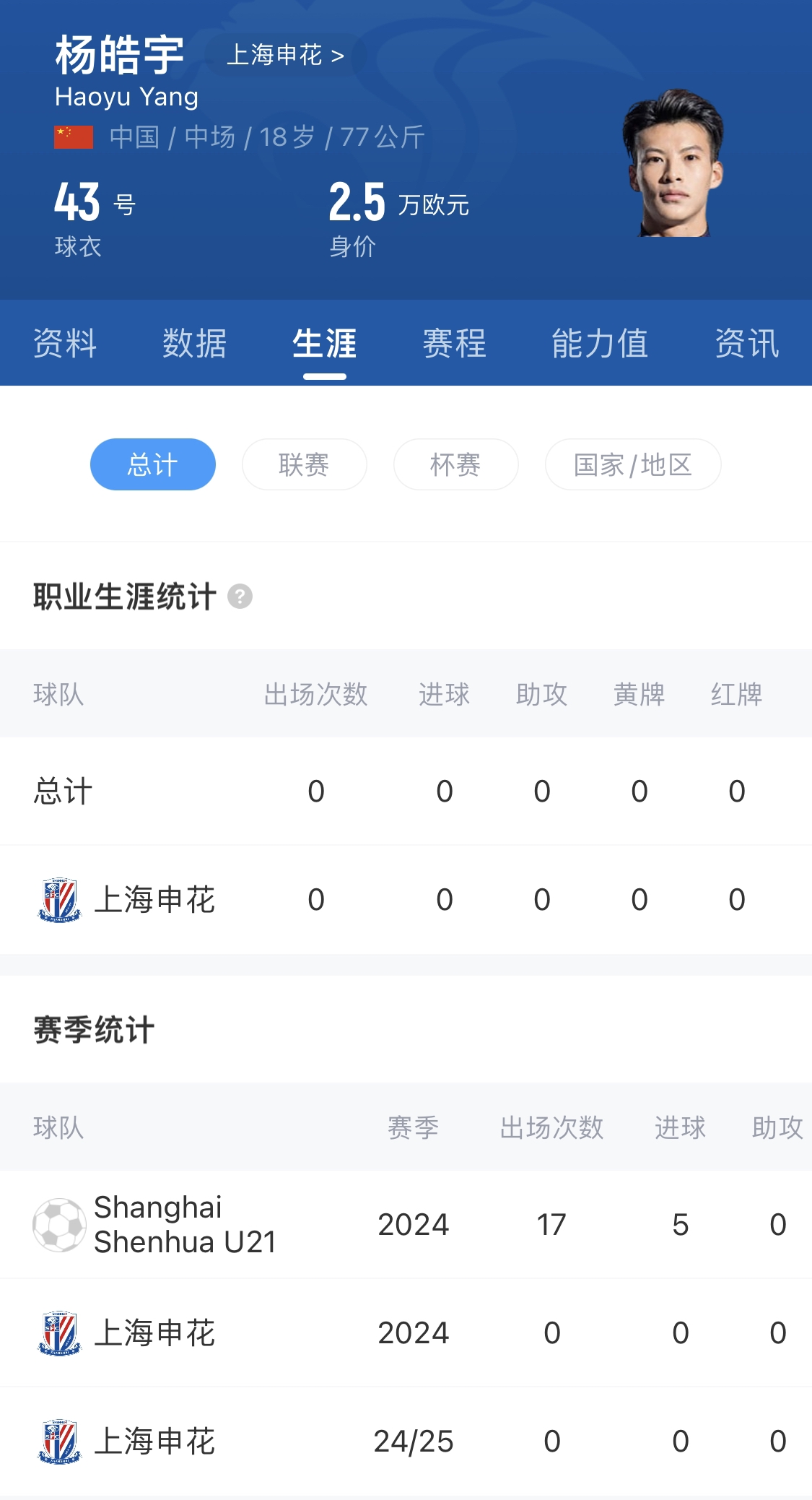  橫空出世？申花18歲楊皓宇超級杯有望首發(fā)，職業(yè)比賽首秀即德比