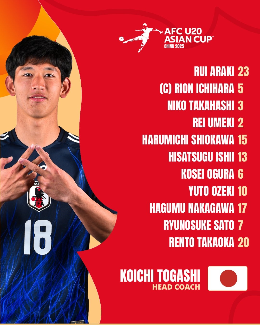  U20亞洲杯日本vs泰國首發(fā)：高岡伶颯、高橋仁胡、佐藤龍之介先發(fā)