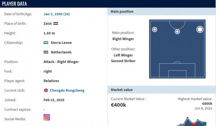  德轉(zhuǎn)：前南通支云外援卡隆加盟成都蓉城，轉(zhuǎn)會(huì)費(fèi)為230萬(wàn)人民幣
