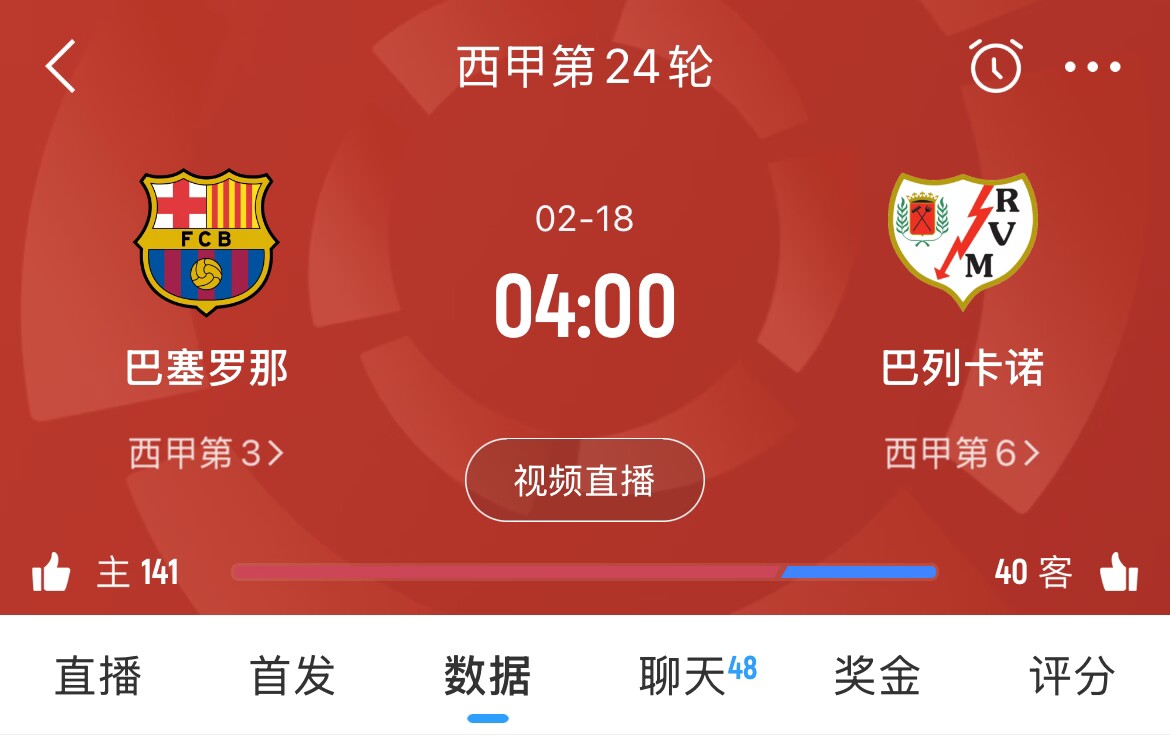  讓榜首？皇馬聯(lián)賽3場不勝，馬競1勝3平1負，巴薩本輪取勝將登頂