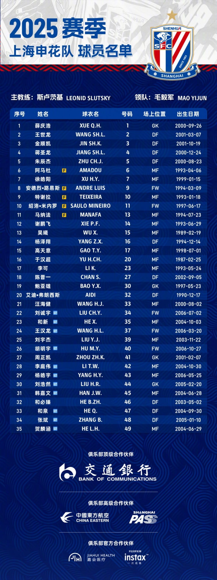  申花2025賽季球員名單：5外援領(lǐng)銜，吳曦、于漢超、劉誠宇在列