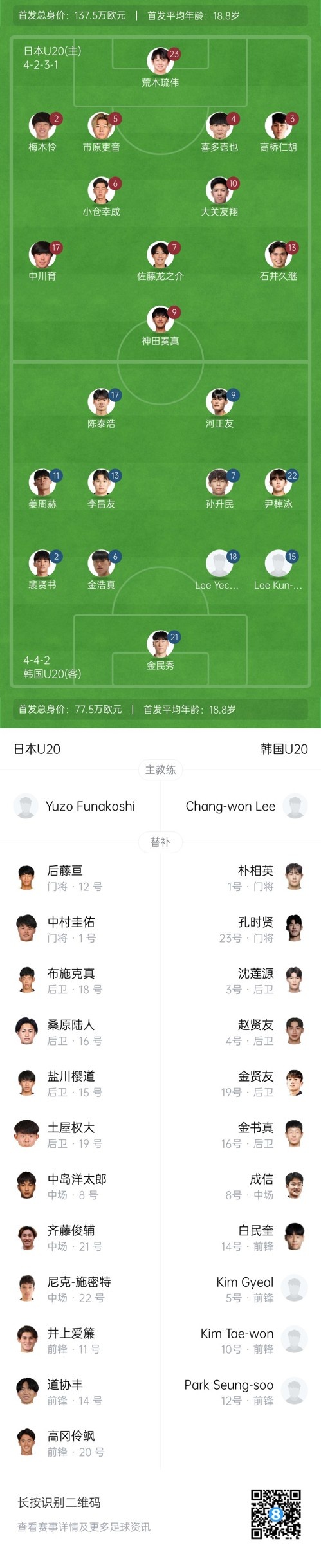  U20亞洲杯-日本vs韓國首發(fā)：神田奏真pk河正友，兩隊爭小組頭名