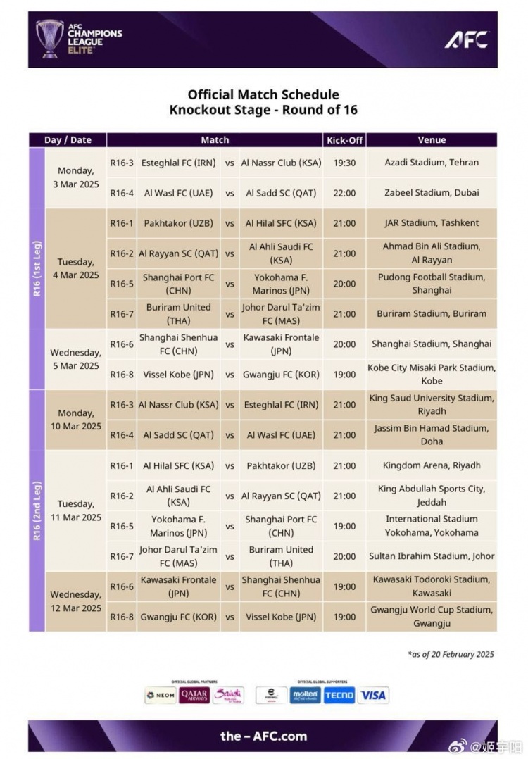  亞冠1/8決賽賽程：海港、申花3月4/5日、11/12日進行兩回合比賽