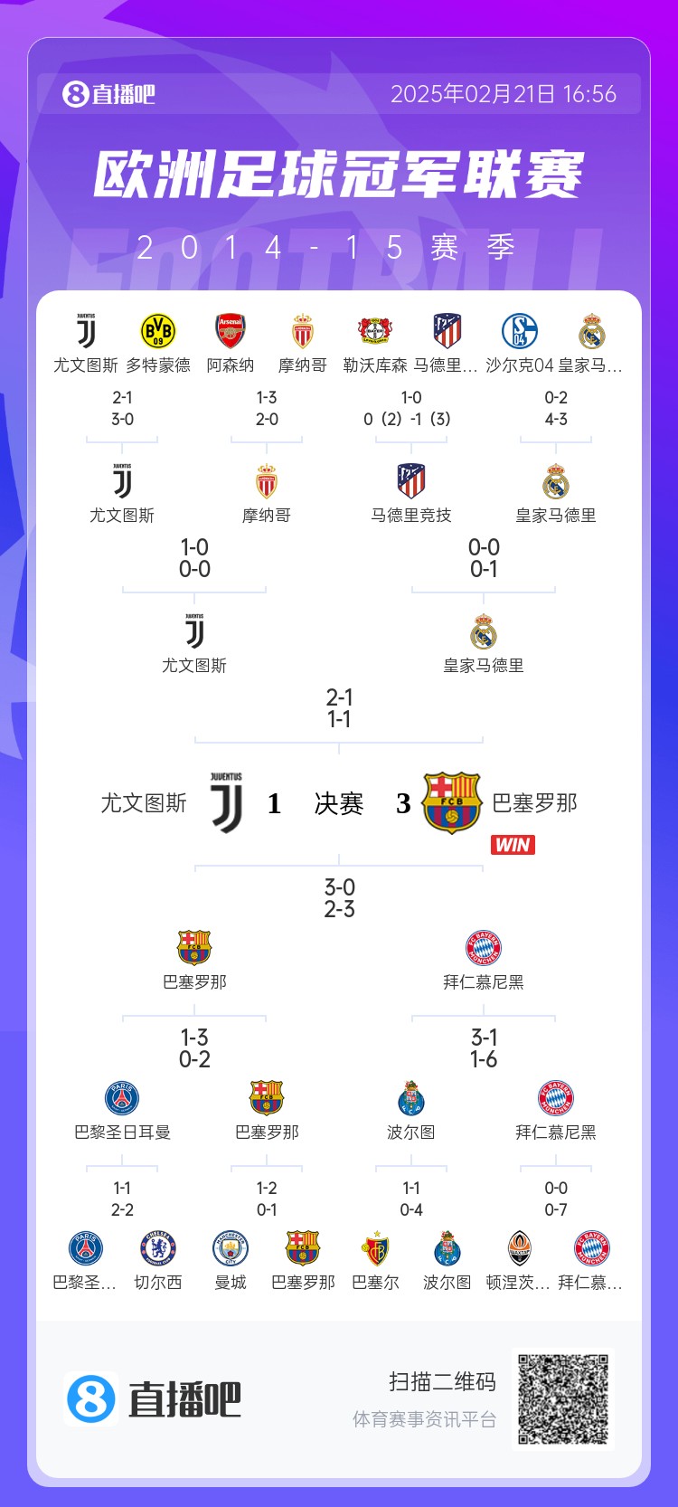  哪場讓你記憶猶新？回顧10年前歐冠淘汰賽，16強(qiáng)隊(duì)有一半如今不在