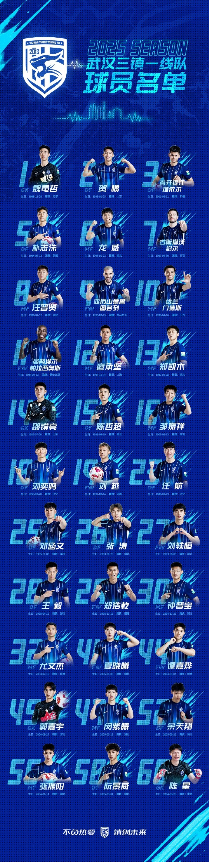  青春三鎮(zhèn)，新鮮亮相，2025賽季武漢三鎮(zhèn)一線隊(duì)球員大名單正式出爐