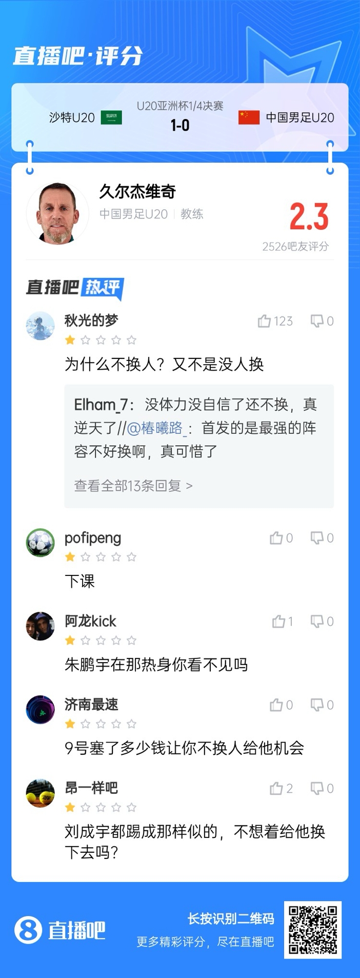  全場僅換兩人！劉誠宇體力告急仍打滿，朱鵬宇曾替補(bǔ)雙響未獲出場