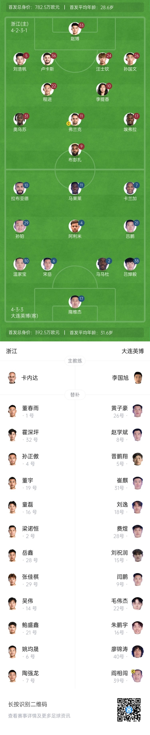  中超首輪|浙江vs英博首發(fā)：布彭扎、馬萊萊首發(fā)，國青毛偉杰替補