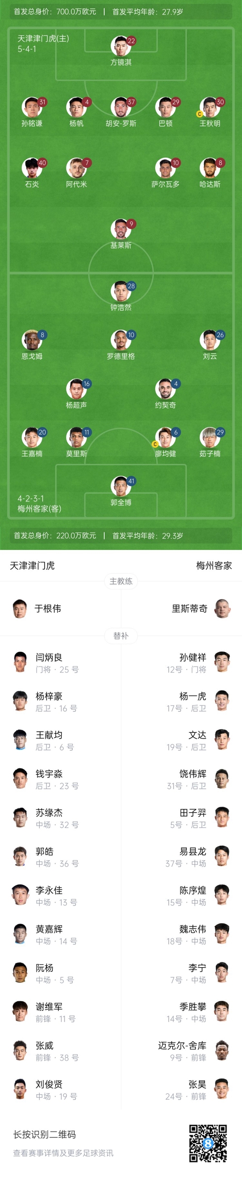  中超首輪|津門(mén)虎vs梅州：胡安-羅斯、恩戈姆先發(fā)，巴頓踢邊衛(wèi)