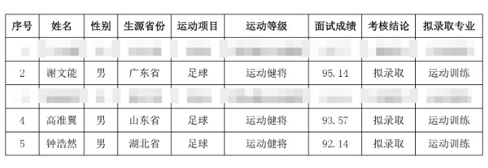  祝賀！謝文能、高準翼、鐘浩然被華中科技大學(xué)保送錄取