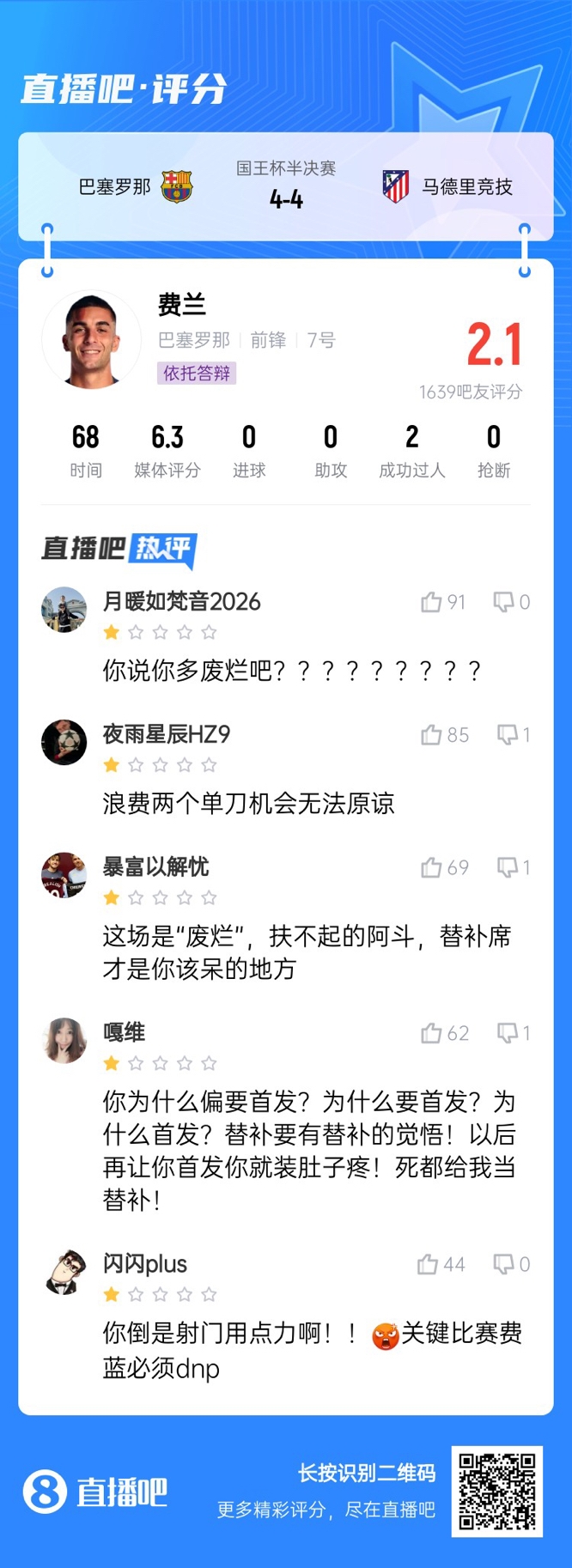  中鋒互換得慘案！費(fèi)蘭首發(fā)2次錯(cuò)失機(jī)會(huì)僅2.1分，對(duì)面小蜘蛛1球1助