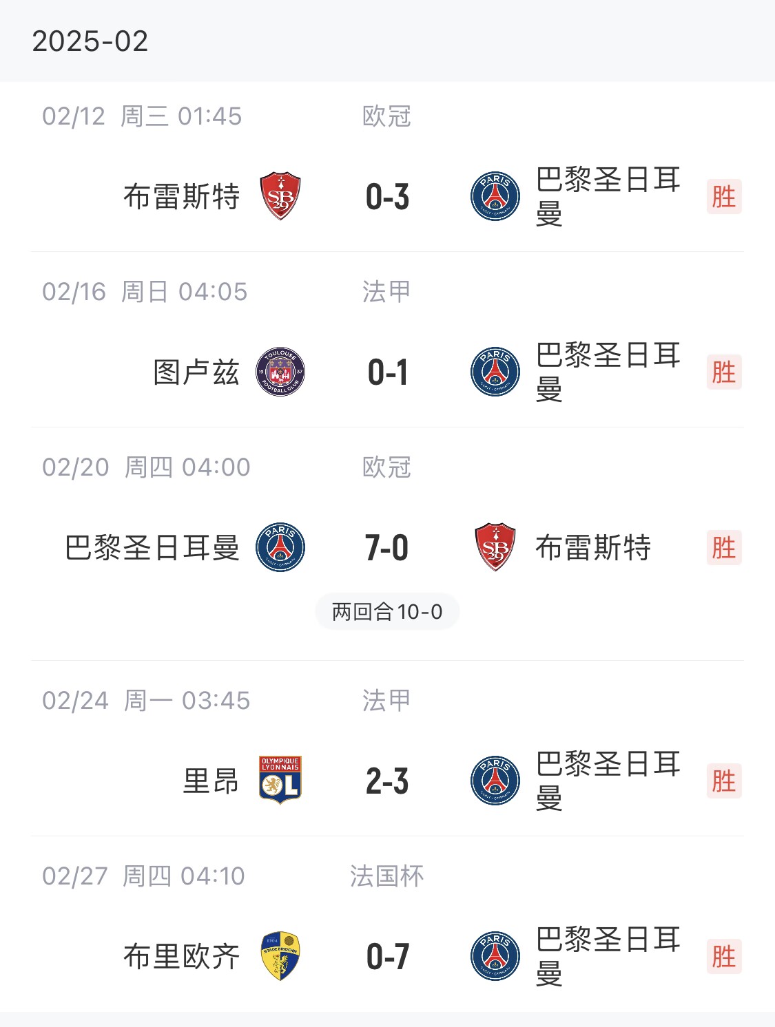  我浦3月大考！巴黎又打出一個(gè)7-0，附加賽10-0，法國杯虐法丁球隊(duì)