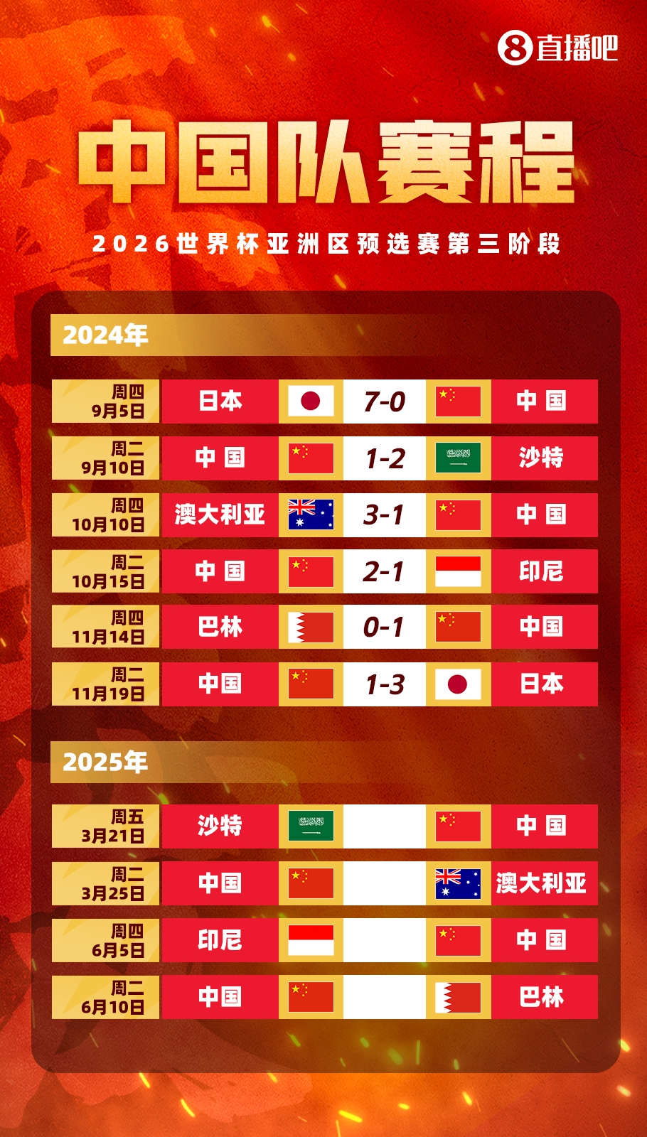  賽季首戰(zhàn)打18強(qiáng)賽??塞鳥本賽季還沒出過場(chǎng)，入籍后首戰(zhàn)將踢沙特
