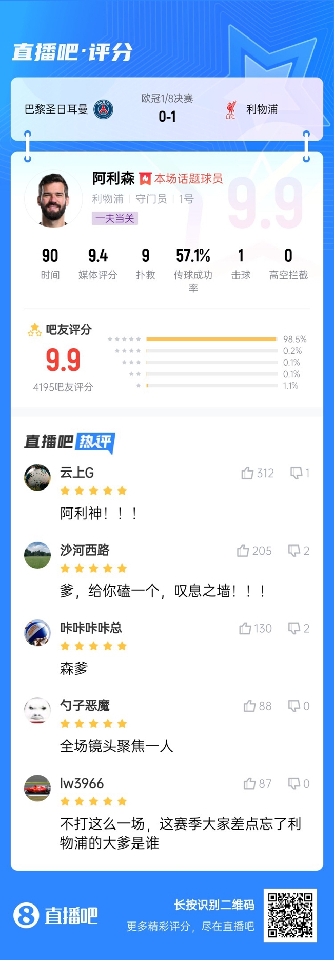  生涯又一封神戰(zhàn)！阿利森9次撲救一覽，換個門將要被打成篩子