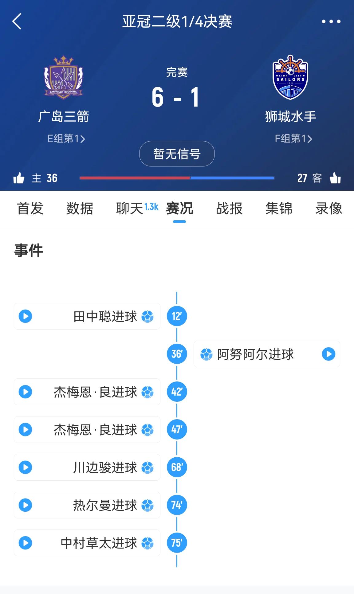  6-1變0-3?廣島三箭被判0-3負僅為首回合比分，次回合仍可逆轉(zhuǎn)?