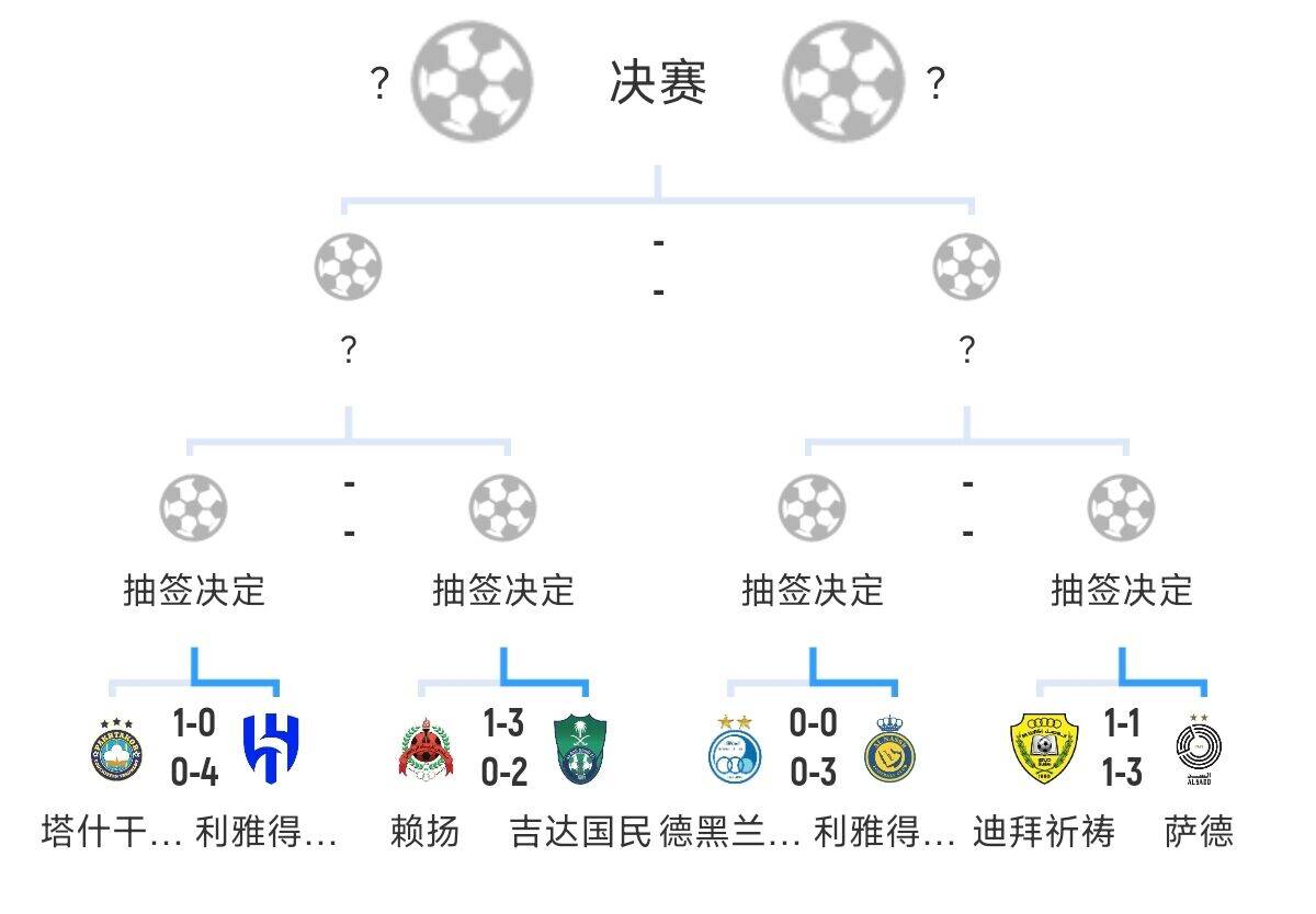  全員惡人！新月+勝利+國民打亞冠全部輕松晉級，西亞4強沙特占3席