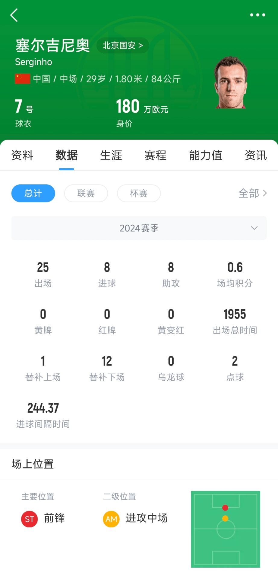 塞鳥取得中國國籍！媒體人：塞爾吉尼奧現(xiàn)在就可以去國足報到了