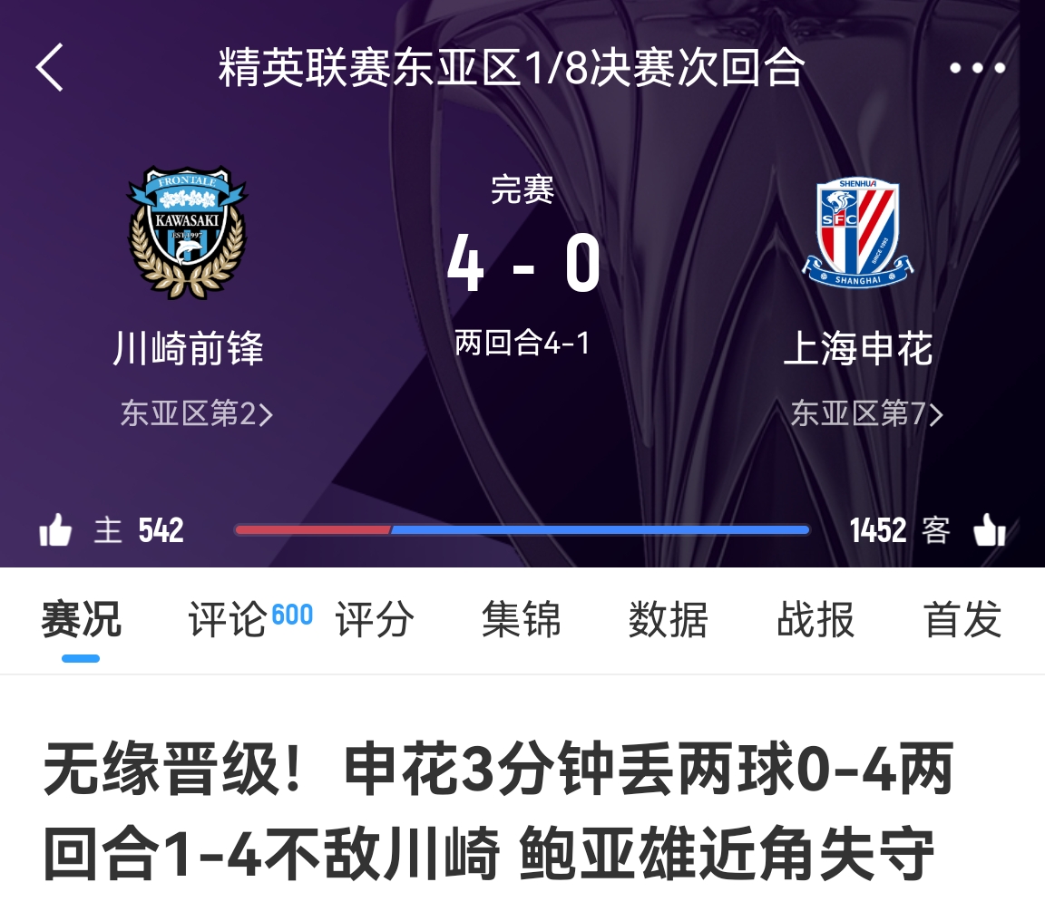  中超冠亞軍！海港昨天客場(chǎng)1-4慘敗橫濱，申花今天客場(chǎng)0-4慘敗川崎
