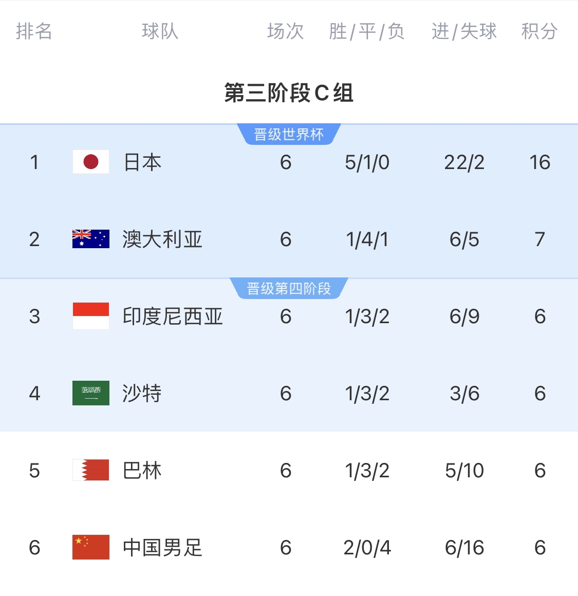  利好！塞鳥具備出場(chǎng)資格，你認(rèn)為國足3月兩場(chǎng)世預(yù)賽能搶下幾分？