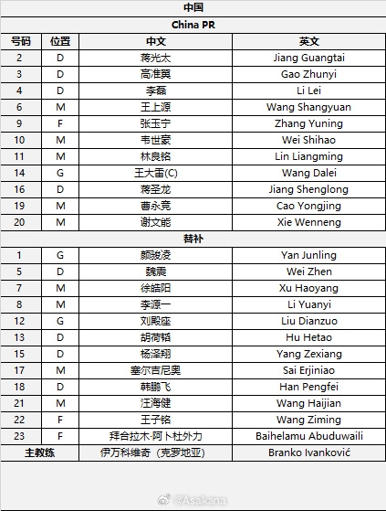  國(guó)足首發(fā)較上場(chǎng)變動(dòng)：更改4人，蔣光太、李磊先發(fā)