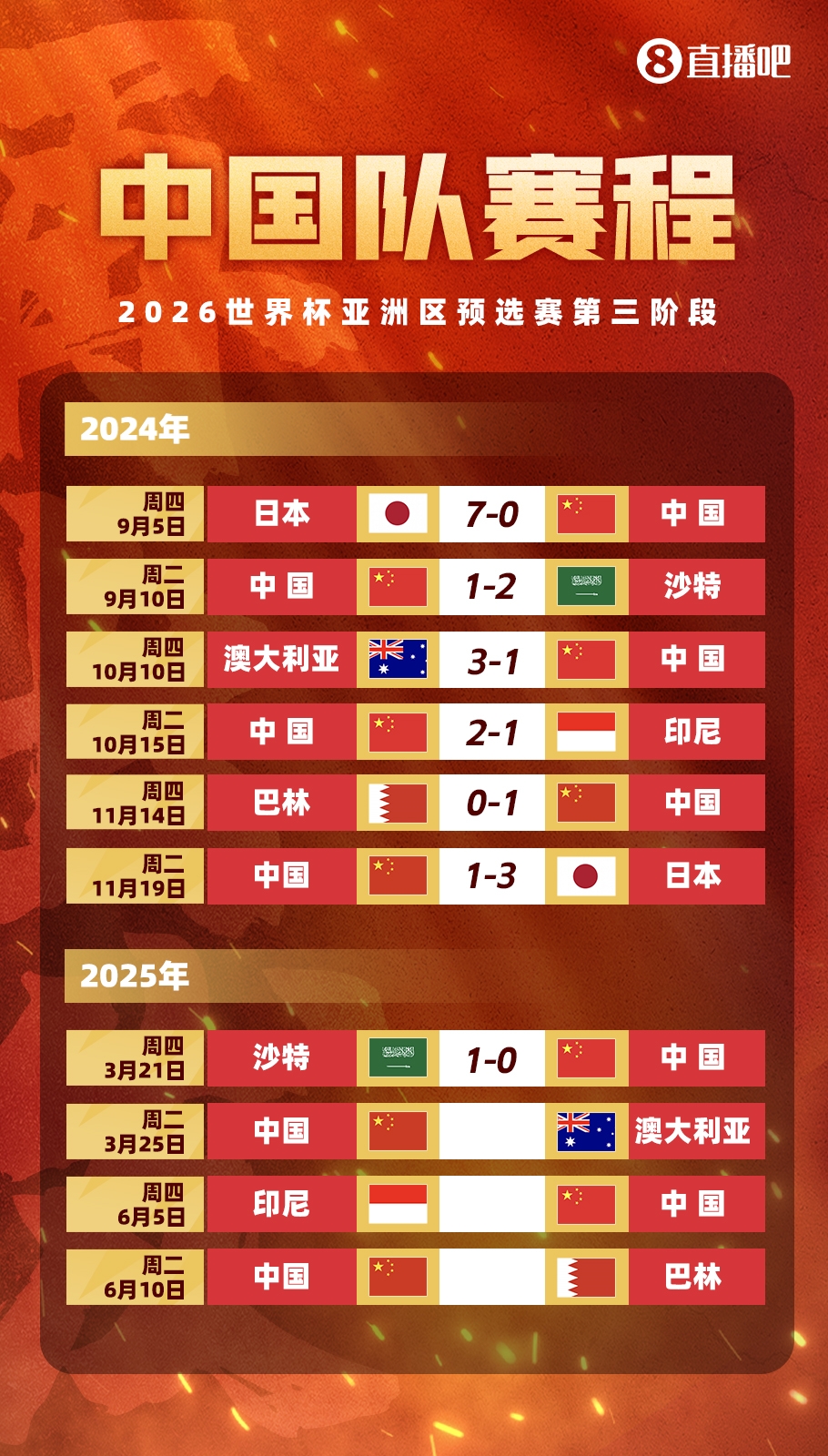  不敵沙特！國足剩余賽程：25日迎戰(zhàn)澳大利亞，6月對陣印尼巴林