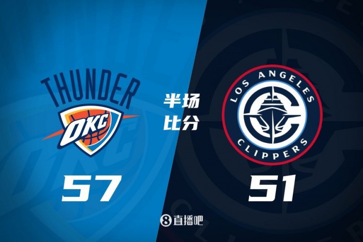  各打一節(jié)好球！快船半場(chǎng)51-57雷霆 哈登6中1得7+4+4&SGA17分6助