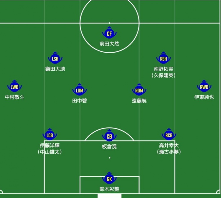  日媒預測日本隊首發(fā)：南野拓實、伊東純也領(lǐng)銜進攻陣，三笘薰替補