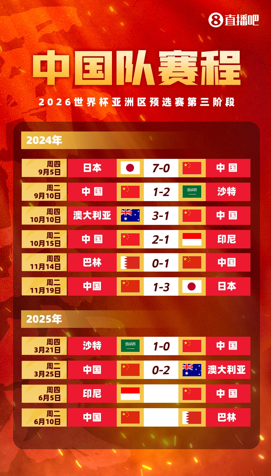  剩余賽程對比：國足連勝也不確保前四，印尼需戰(zhàn)日本，巴林戰(zhàn)沙特