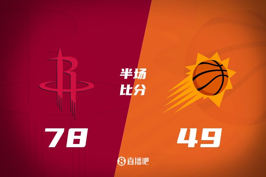  火箭半場領(lǐng)先太陽29分！杰倫-格林16分 阿門12分5前板 布克11中9